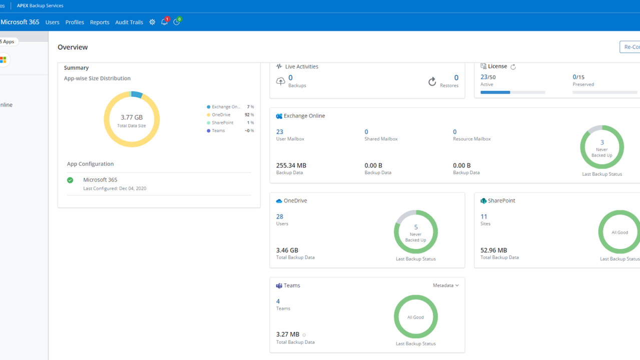 Microsoft OneDrive usage analytics
