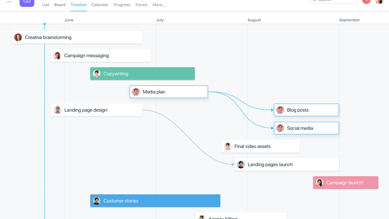 Asana’s timeline map