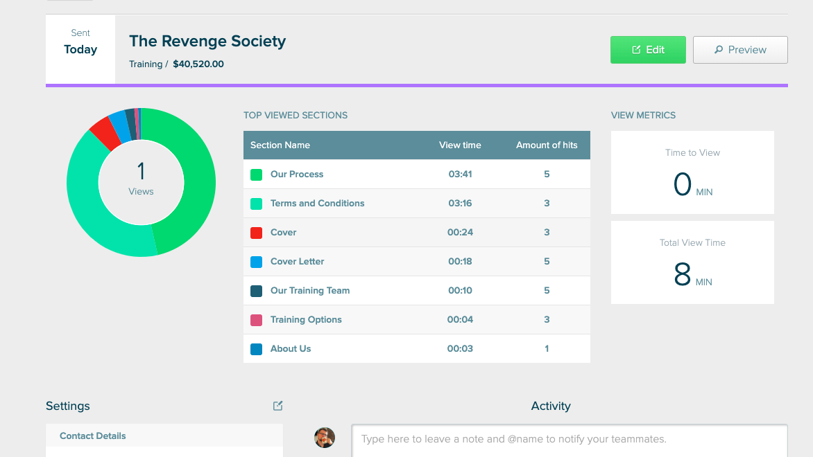 Snapshot of how proposal is performing