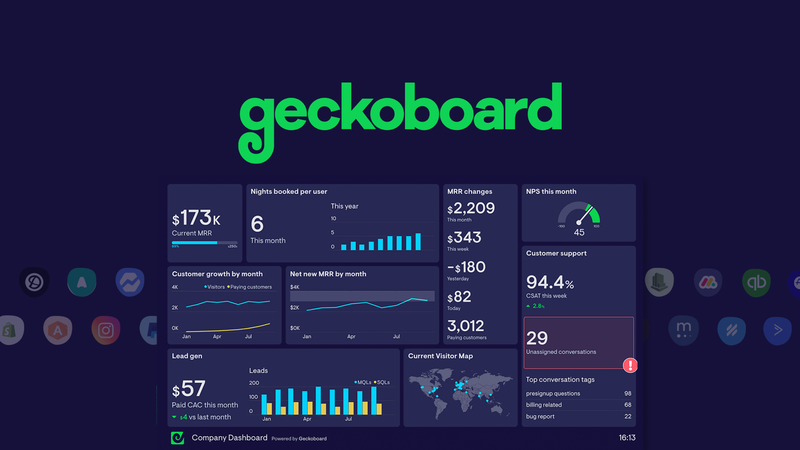 Geckoboard