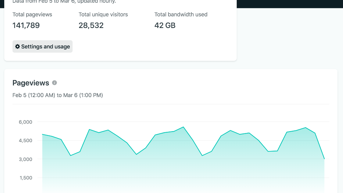 View analytics