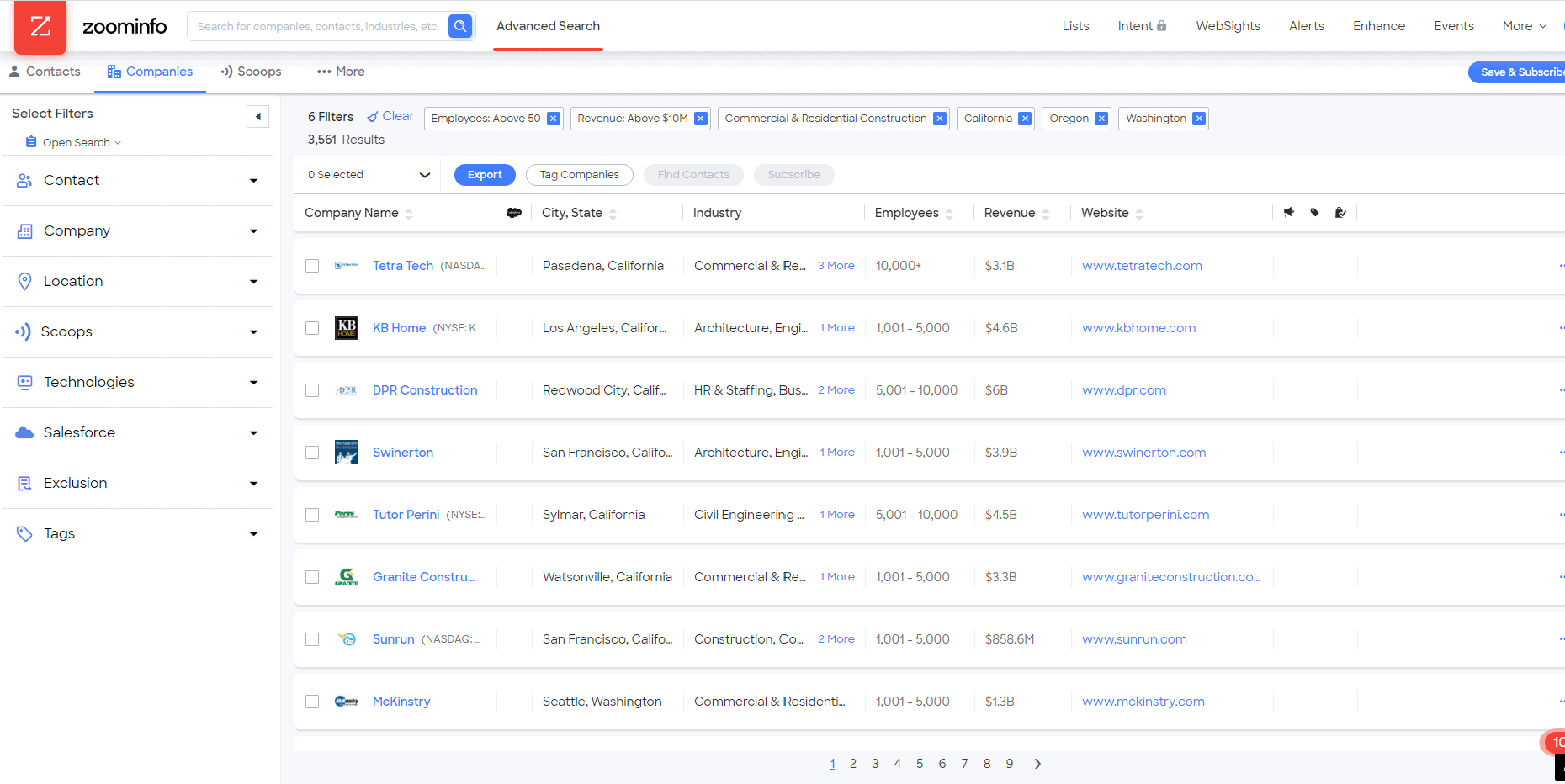 ZoomInfo - Unleash Your Business Potential With Data | AppSumo