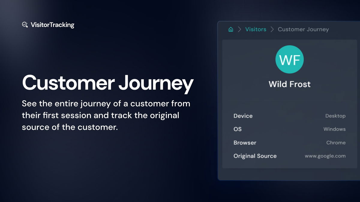 Ever wonder how you originally acquired a customer? With customer journey tracking, you can unveil the original source!