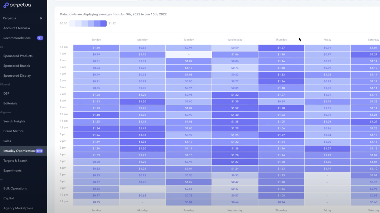 View ad performance by the hour
