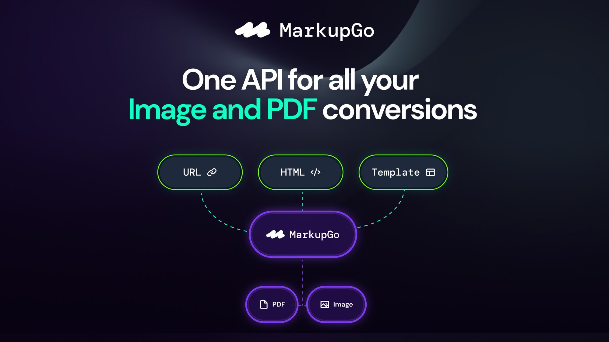 Markupgo Review: Unleashing the Power of Advanced Web Tools