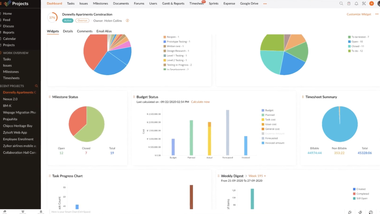 Zoho Projects Dashboard