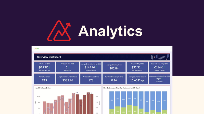 Zoho Analytics