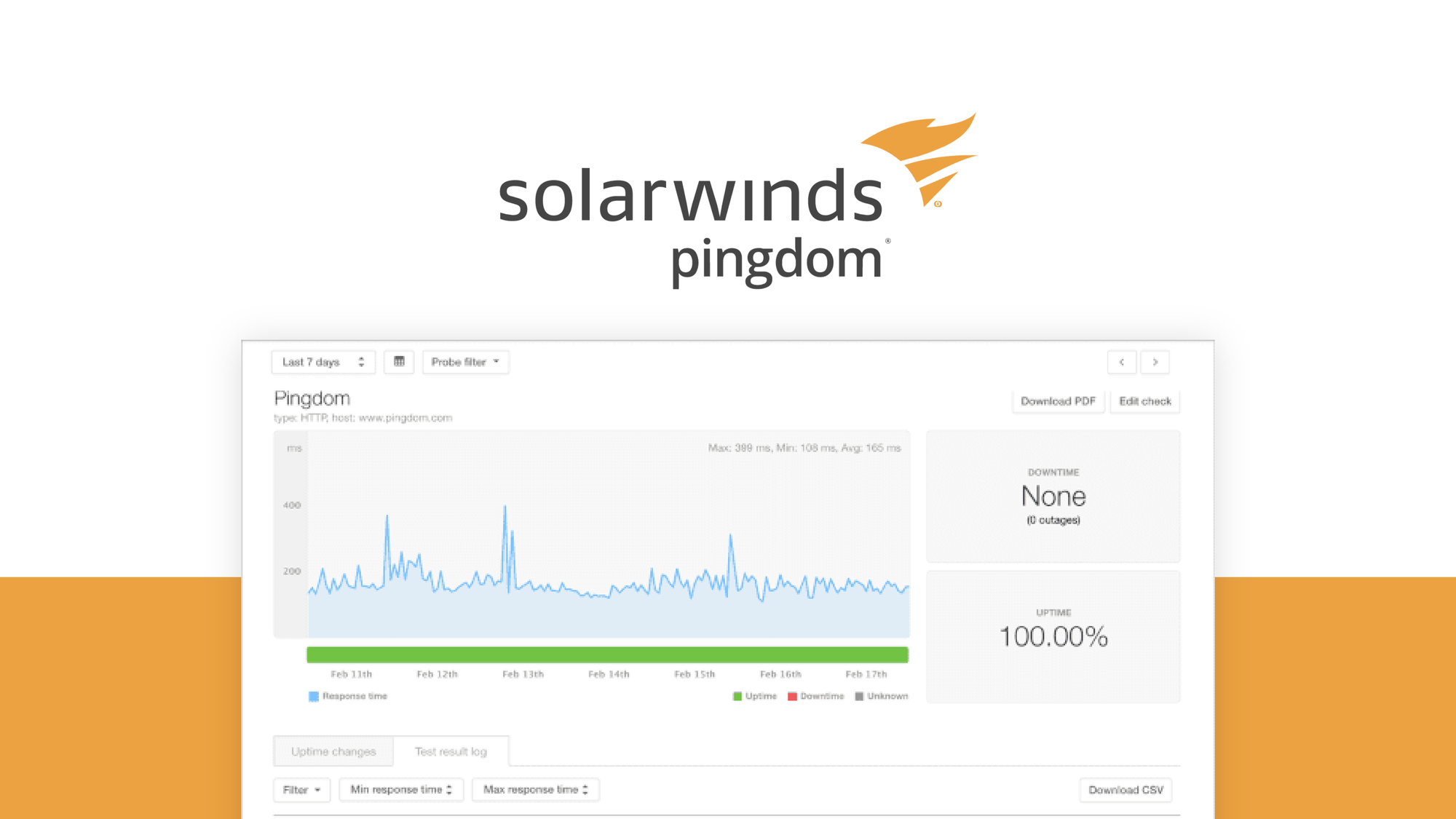 Pingdom - Track web performance & digital activity | AppSumo