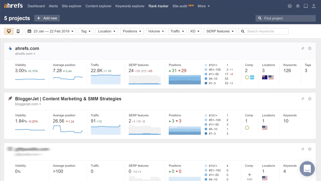 Ahrefs rank tracker