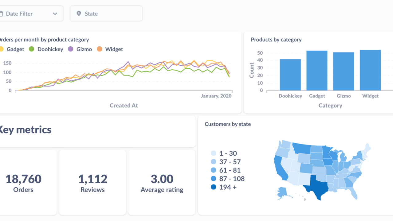 Metabase interactive dashboards