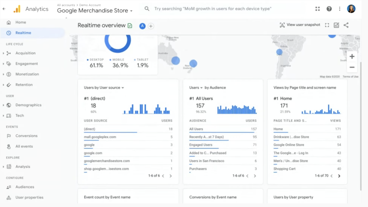 Real-Time overview report