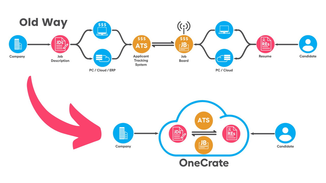 OneCrate