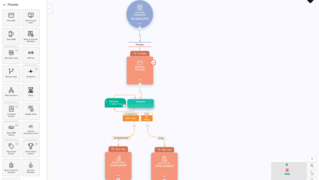 Drag-and-drop email automation workflows