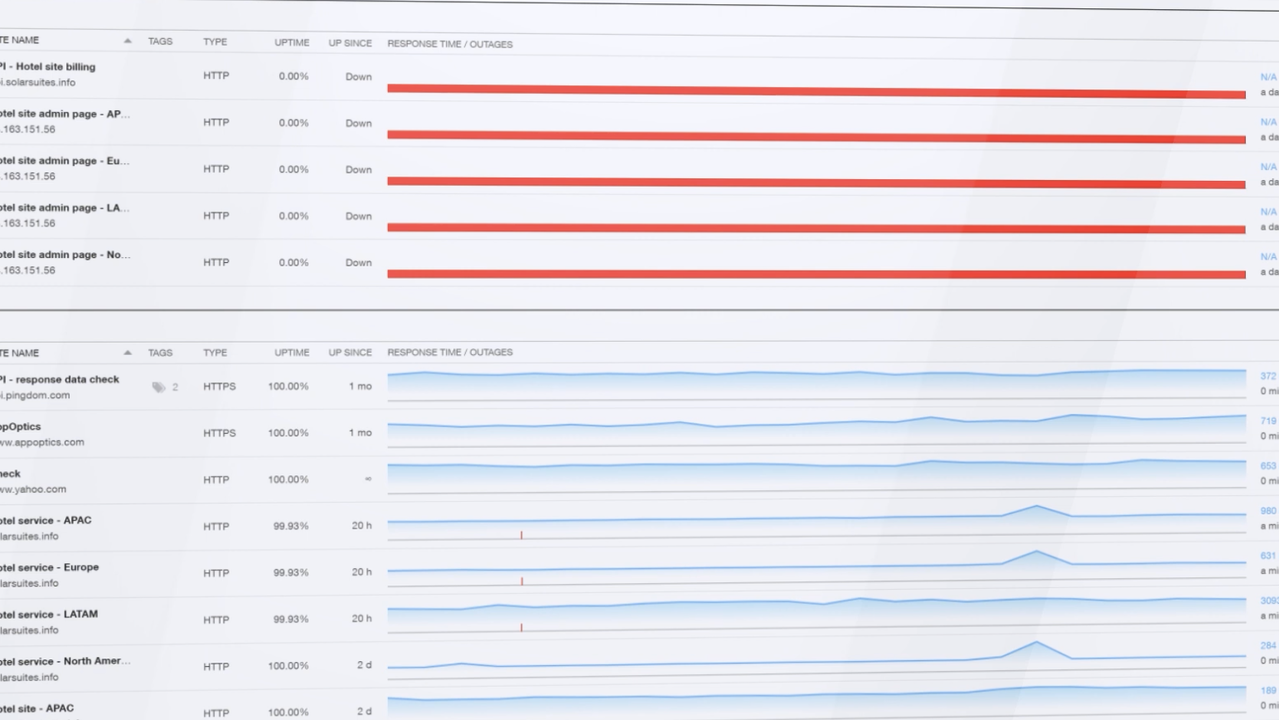 Get real-time notifications when your site is down