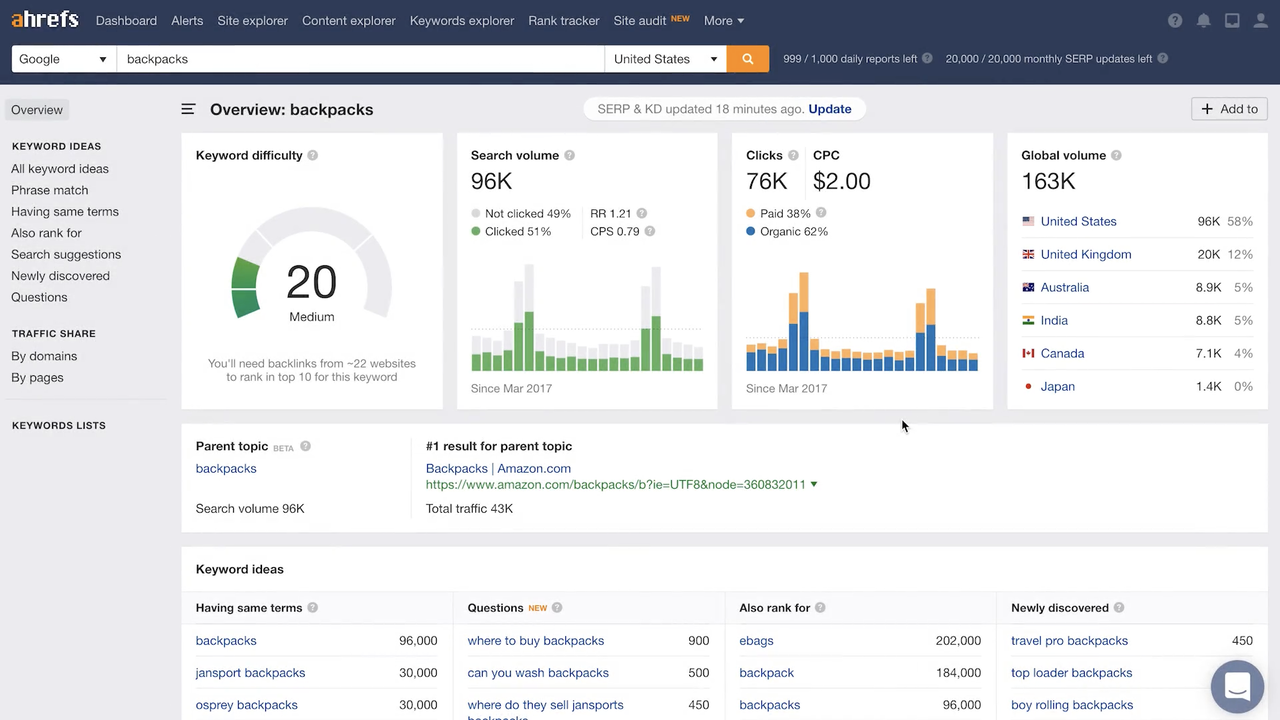 Ahrefs Keyword Explorer
