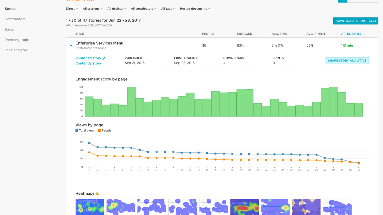 Contently Content Score Page