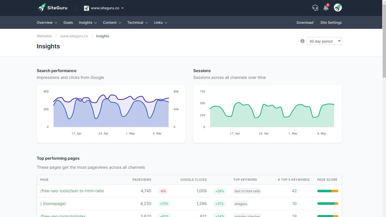 SiteGuru Lifetime Deal: SiteGuru Review 4 On-Page SEO Audit