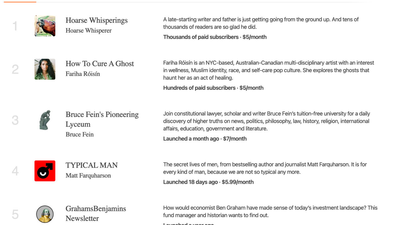 Get your content featured on Substack