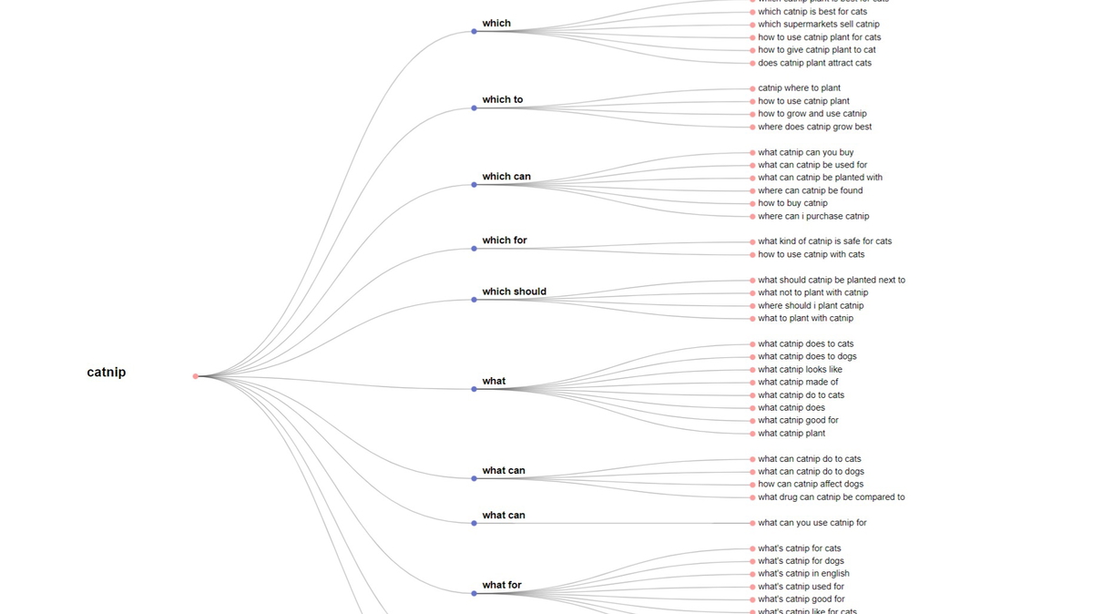 Topic Model is the ultimate research tool for any topic