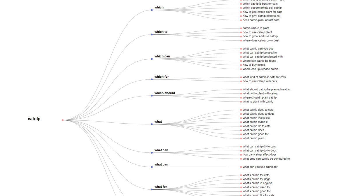 Topic Model is the ultimate research tool for any topic