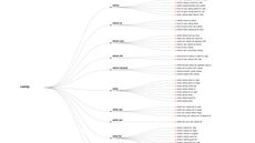 Topic Model is the ultimate research tool for any topic thumbnail