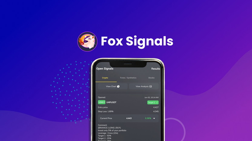 Fox Signals Lifetime Deal Review: Unbeatable Trading Tool Offer