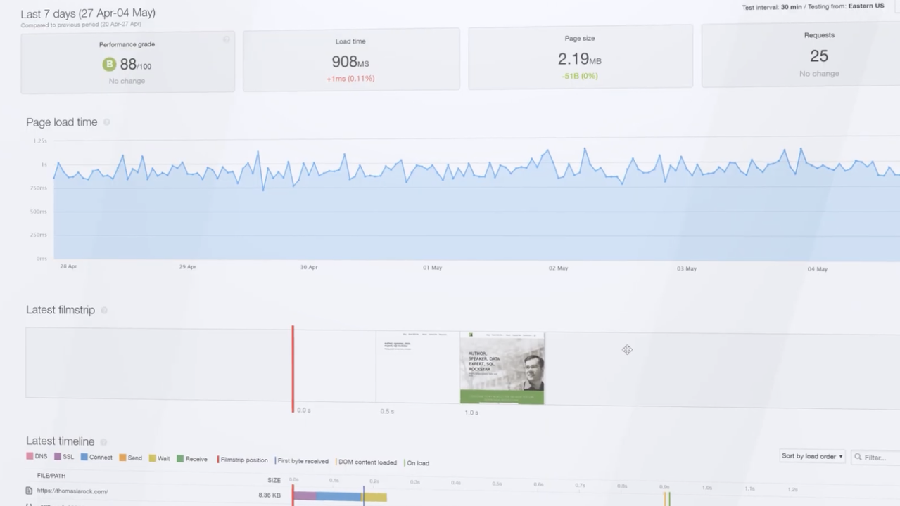 Monitor your page speed