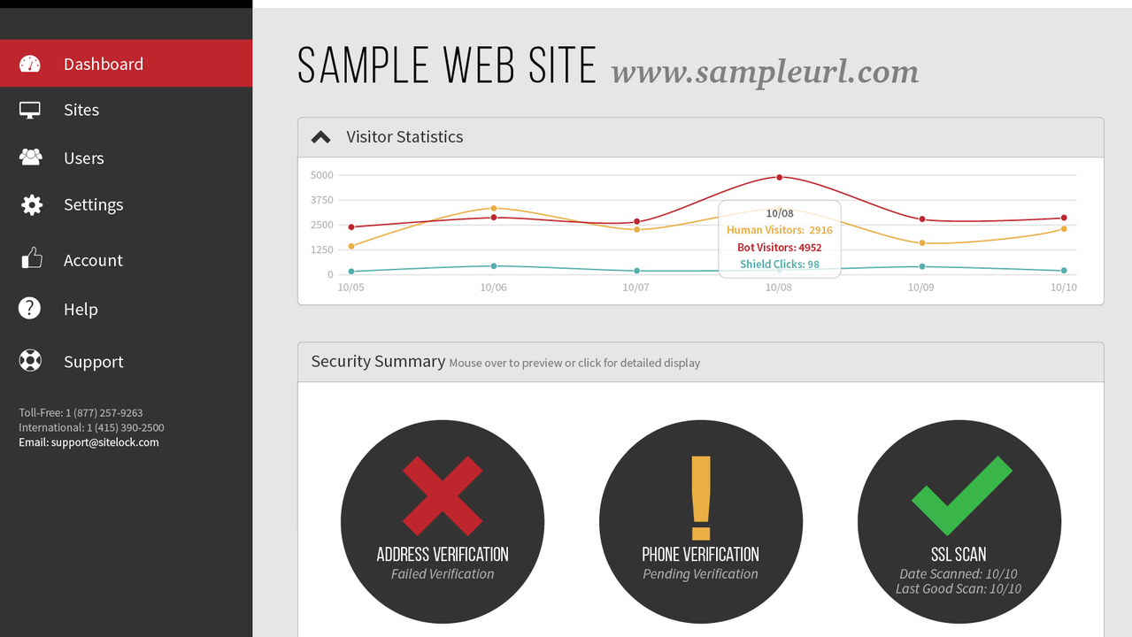 SiteLock Main Dashboard