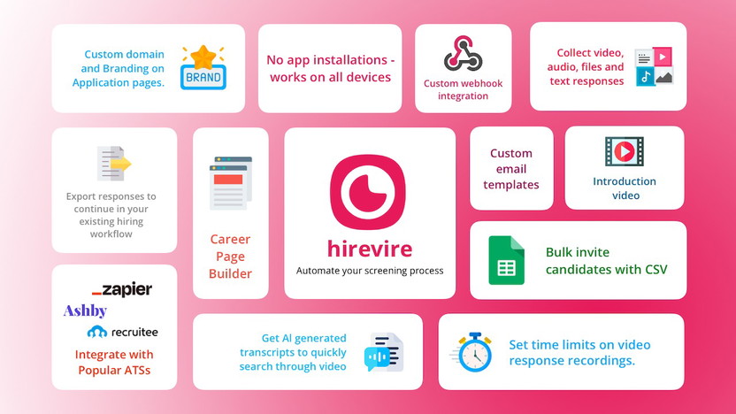 Hirevire Lifetime Deal for Only $129: Unlock Unlimited Potential