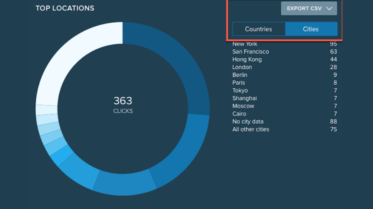 View analytics at country- and city-level