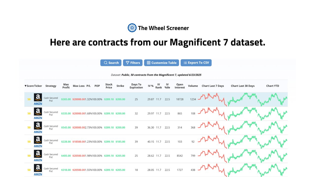 Explore the Magnificent 7