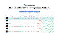 Dive into the Magnificent 7 dataset with filters, metrics, and trend charts. thumbnail