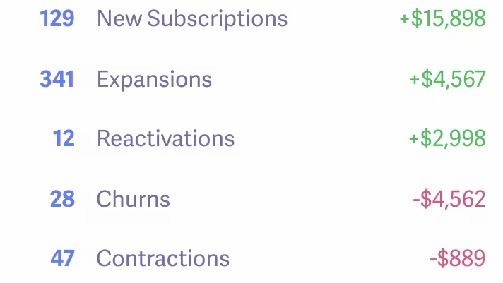 Get a breakdown of your revenue metrics with Control Center