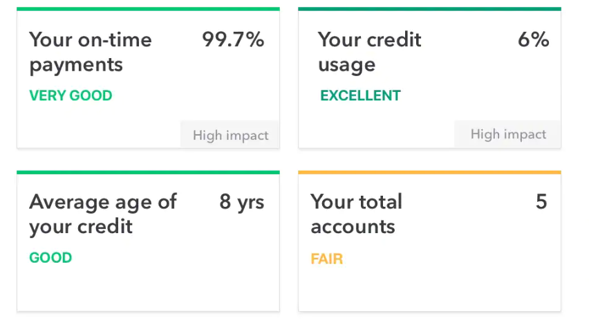 Improve credit score