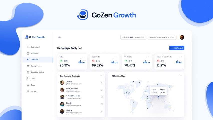 GoZen Growth