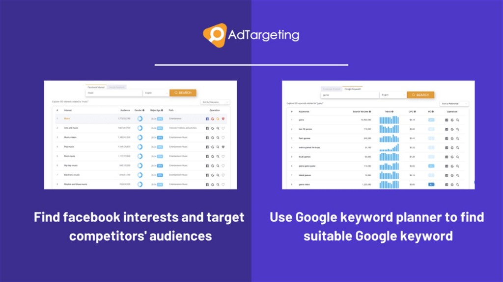 Keyword Discovery - Best for SERP Competitor & PPC Ads
