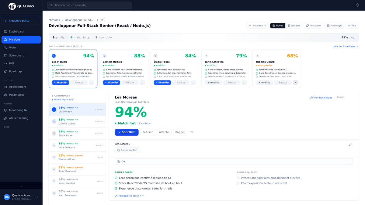 AI-powered candidate scoring