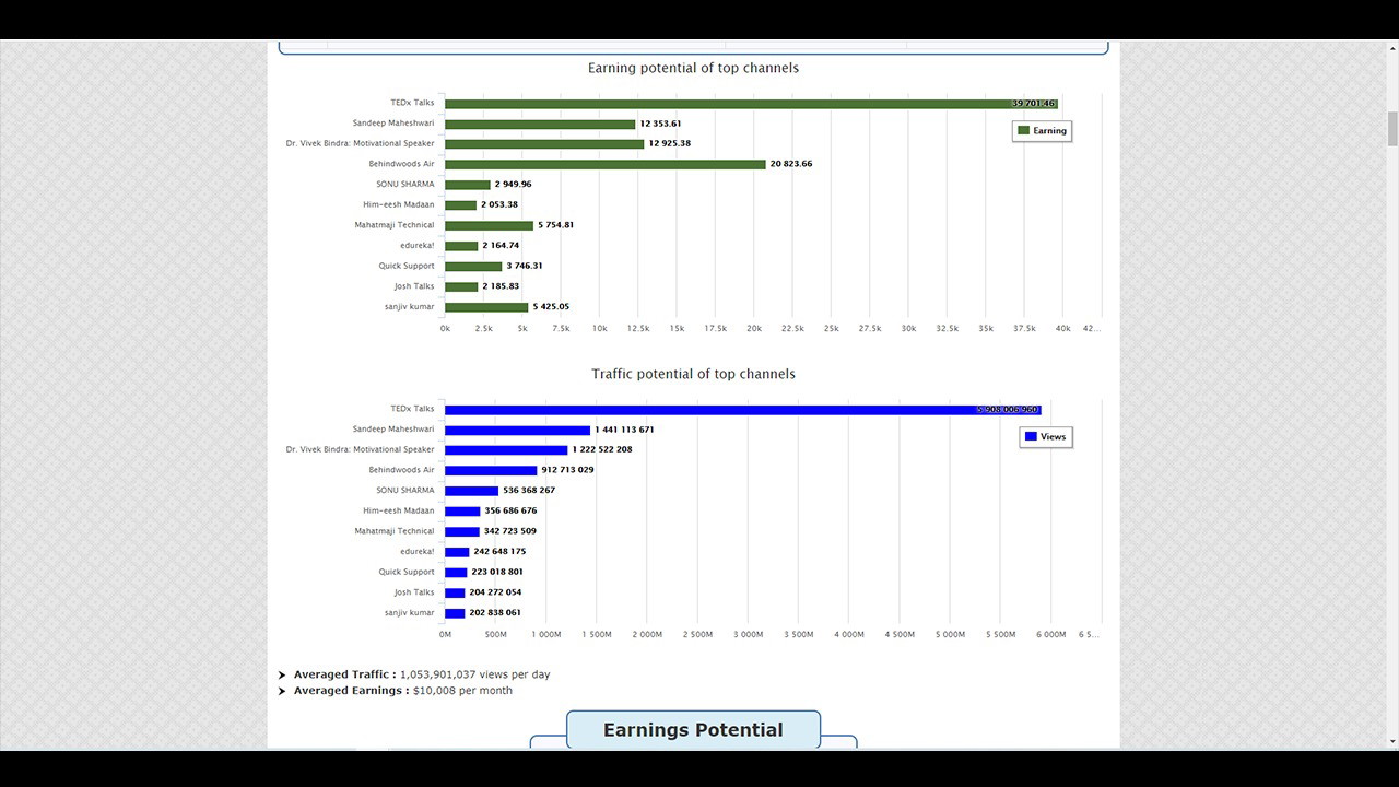 NicheXploit - YouTube Niche Research Software