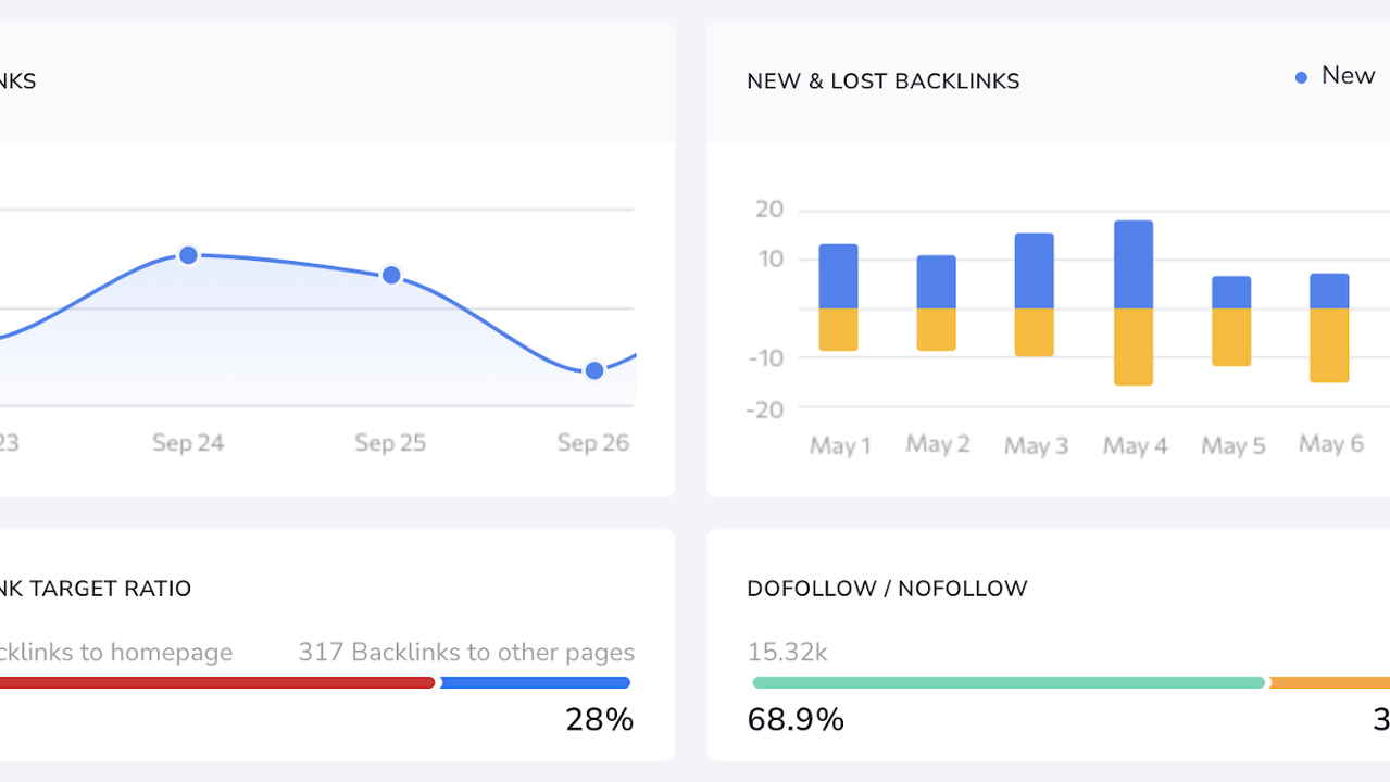 SE Ranking backlink overview