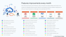 Monthly updates and new features thumbnail