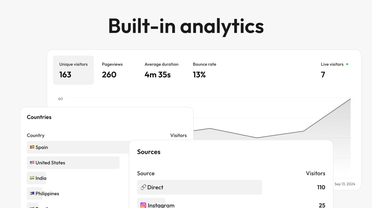 Built-in analytics to fuel your growth
