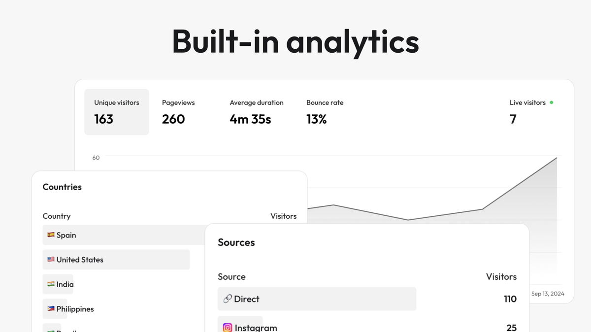 Built-in analytics to fuel your growth