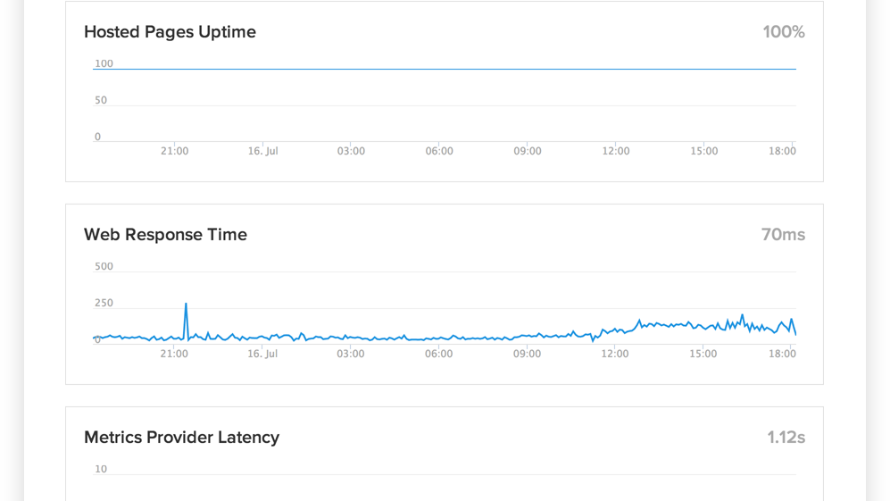 See system metrics