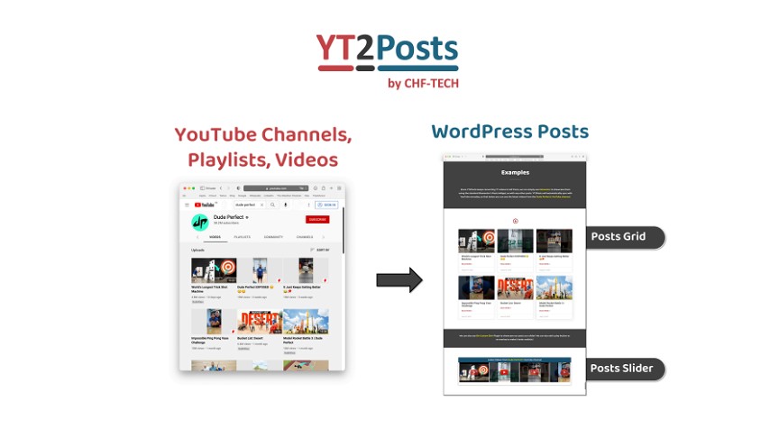 YT2Posts: YouTube Videos to WordPress Posts (Articles)