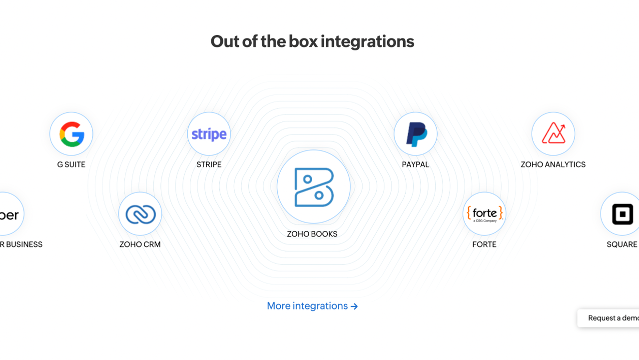 Integrate Zoho Books with the best tools