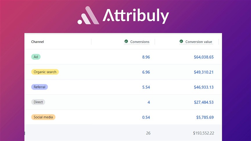 Attribuly Marketing Analytics for Shopify