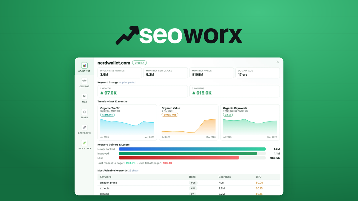 The full picture — traffic, keywords, backlinks — in one view