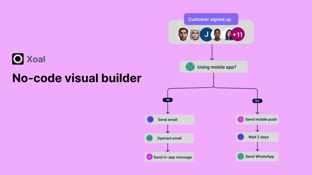 Xoal for SaaS businesses