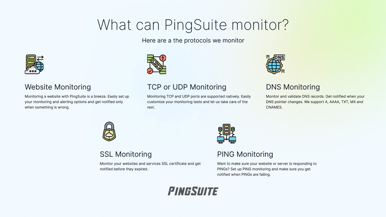 PingSuite Monitoring Overview Dashboard