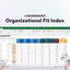 Organizational Fit Index logo
